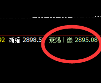 菜粕：4小时衰竭波精准回撤，早盘快速触及涨停