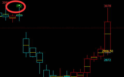 菜粕：短线精准（多空信号）完美转折结构