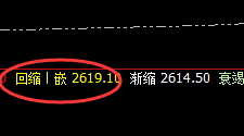 焦炭：系统推升波精准触及，并快速回撤