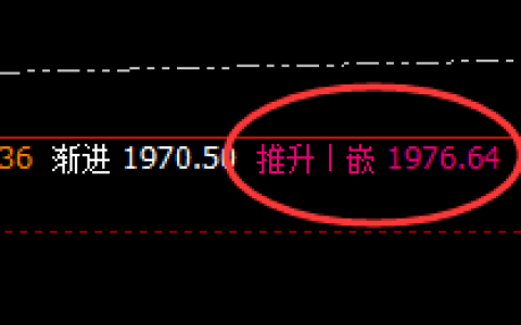 焦煤：推升波精准冲高回落，近40点的应对利润