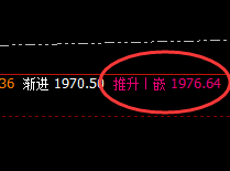 焦煤：推升波精准冲高回落，近40点的应对利润
