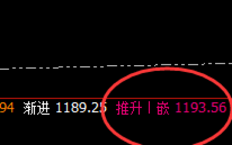 铁矿石：强势完美波动结构，神级规则，精准策略