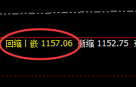 铁矿石：强势完美波动结构，神级规则，精准策略