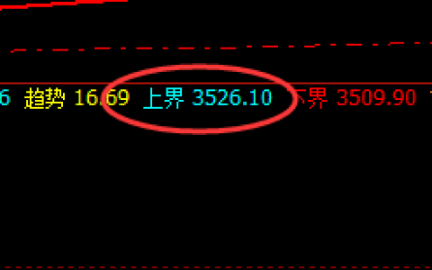 沥青：精准高点，极端规则化回撤结构