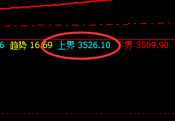 沥青：精准高点，极端规则化回撤结构