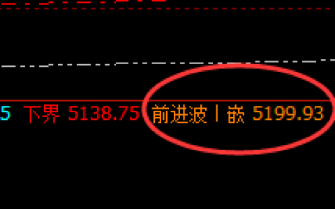 螺纹：强势振荡，也逃不开价格规则的精准波动结构