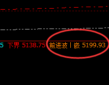 螺纹：强势振荡，也逃不开价格规则的精准波动结构