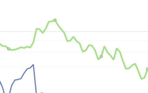 7月1日：钢厂盘面利润 大幅走扩30.83