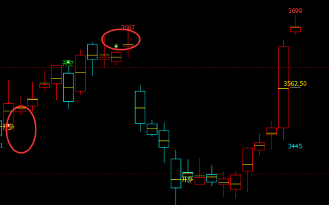 豆粕：精准价格（多空信号）转折结构