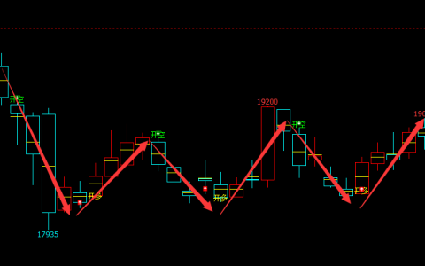 沪铝：日线周期（多空信号）价格精转折结构