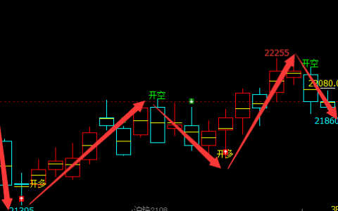 沪锌：4小时周期（多空转折）精准价格结构
