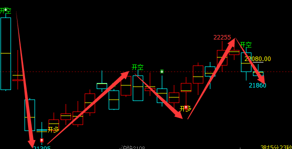 沪锌：4小时周期（多空转折）精准价格结构