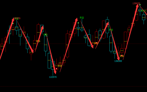 沪镍：日线（多空信号）精准转折结构，胜率95%