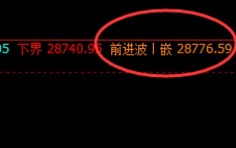 恒指：1小时周期，价格高点精准完成回补修正结构