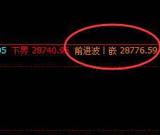 恒指：1小时周期，价格高点精准完成回补修正结构