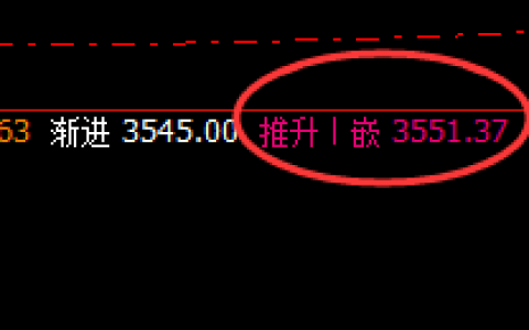 沥青：高点精准触及价格修正结构，价差产生的作用
