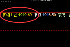 EG：4小时次低点精准触及并快速拉升