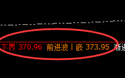 沪金：浩浩荡荡精准回升，结构表现强振荡