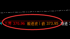 沪金：浩浩荡荡精准回升，结构表现强振荡