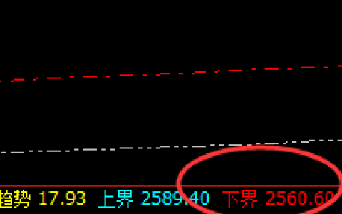 焦炭：2点价差式精准波动结构，完美到惊叹