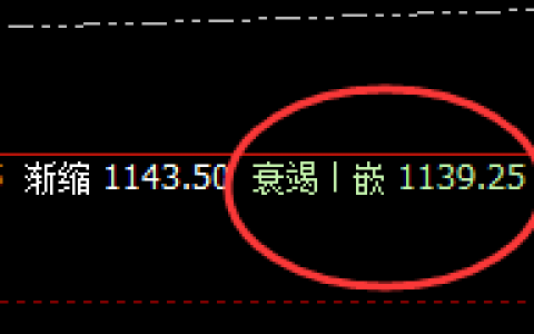 铁矿石：5点价差式精准回撤结构，高之高、低之低