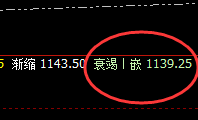 铁矿石：5点价差式精准回撤结构，高之高、低之低