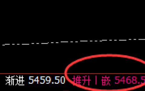 热卷：4小时结构精准振荡，不用懂，只需规则化开仓