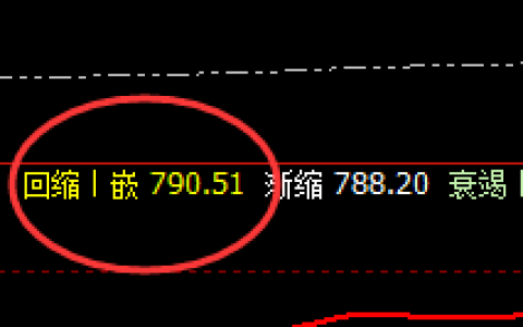 动力煤：精准回撤低点，价格早盘强势拉升