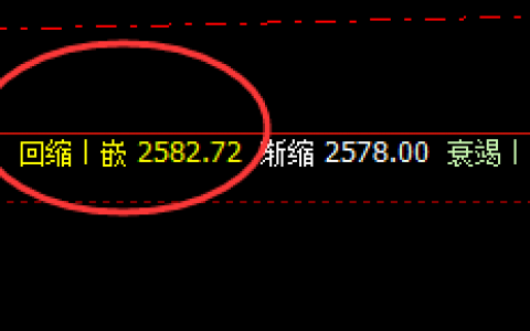 甲醇：次低点精准回撤，近百点结构快速完成
