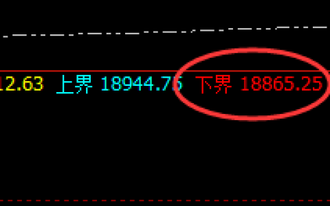 沪铝：精准转折，一只独秀，价格精准规则化运行