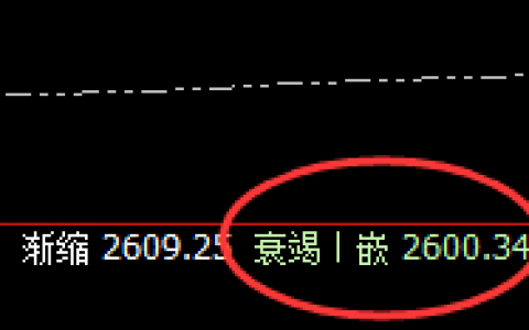 焦炭：4小时精准完成洗盘回撤，高点回升待突破