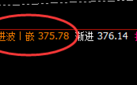 沪金：精准小区间，波动依然大利润