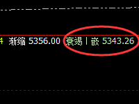 热卷：价差式精准弱势波动，日间高点实价受限