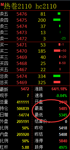 热卷：价差式精准弱势波动，日间高点实价受限
