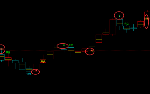 LPG：短线多空信号，完美精准转折结构