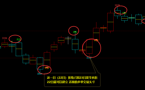 沥青：日线（多空转折）结构，完美无误