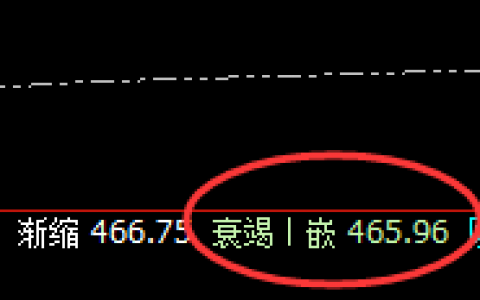 原油：以强势回补修正结构，精准运行