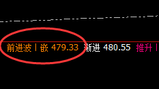 原油：以强势回补修正结构，精准运行