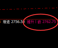 燃油：精准完美回补洗盘结构，快速止跌回升