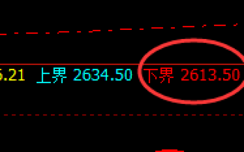 甲醇：精准强振荡，一切波动都有服从价格规则