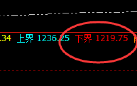 铁矿石：高点4小时精准波动，盘面依然处于强势振荡