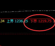 铁矿石：高点4小时精准波动，盘面依然处于强势振荡