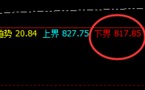 动力煤：4小时周期精准完成回补修正结构