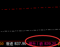 动力煤：4小时周期精准完成回补修正结构