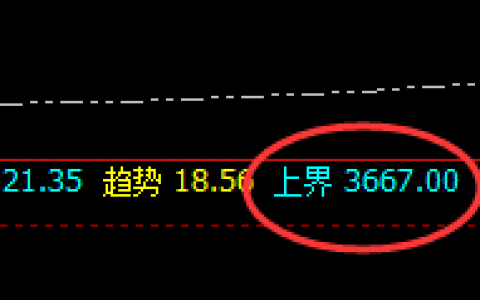 豆粕：精准高点，完美回撤，价格以修正方式展开波动