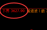 豆粕：精准高点，完美回撤，价格以修正方式展开波动