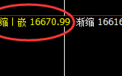 A50：精准强势回撤，午后完美加速拉升