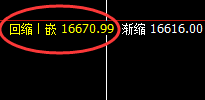A50：精准强势回撤，午后完美加速拉升