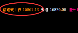 A50：精准强势回撤，午后完美加速拉升