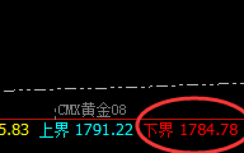 美黄金：精准回撤低点，完美快速拉升，超95%胜率